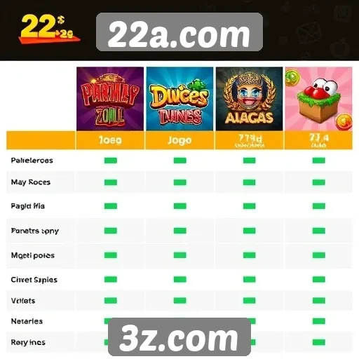 Comparação entre jogos populares disponíveis em 22a.com